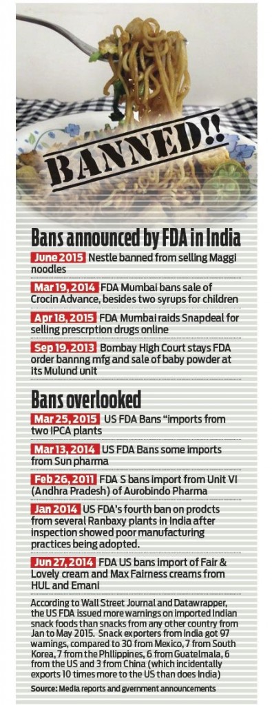 Bans in India