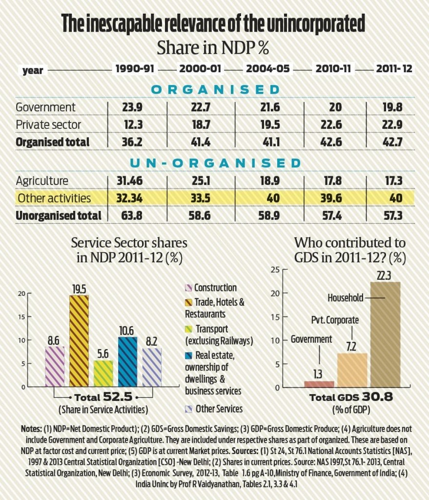 Unincorporated India