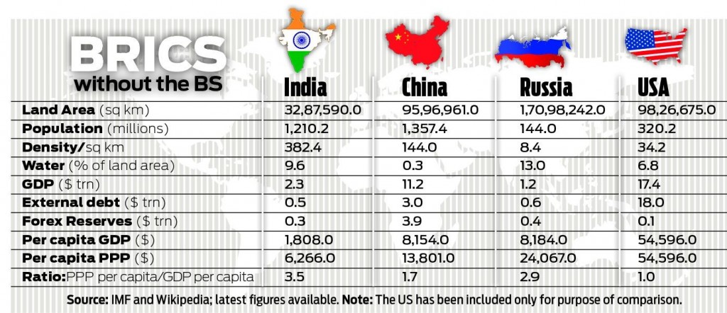 BRICS