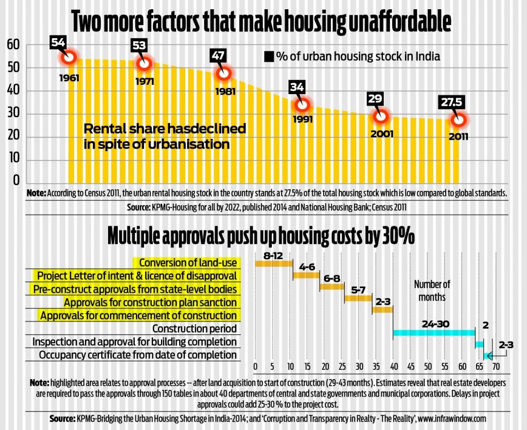 affordable homes in India