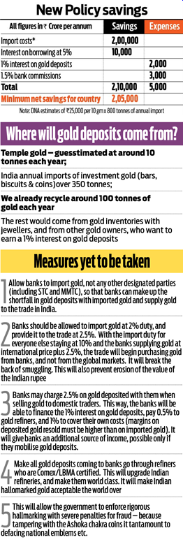 govt's gold policy