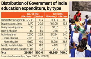 Education in India