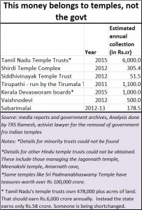 2016-01-14_FPJ-PW-chart-Get-government-out-of-temples