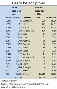 2016-01-21_FPJ-PW-chart-Assisted-suicide-numbers