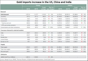 2016-02-18_FPJ-PW-chart-gold-traders-wild-demands