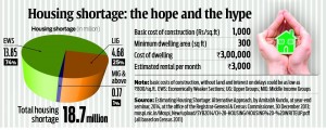 2015-03-23_DNA-PW-chart-affordable-housing