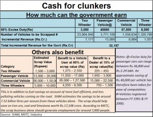2016-04-07_FPJ-PW-chart-cash-for-clunkers