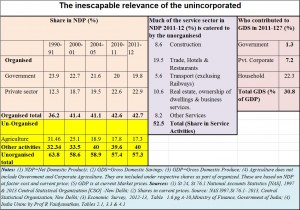 2016-04-19_FP-table-Unincorporated-India-and-its-relevance