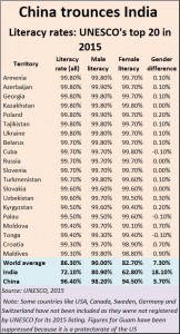 2016-04-21_FPJ-PW-Literacy-India-worse-off-than-China-I