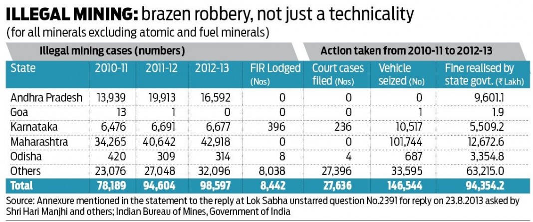 Supreme Court Continues To Search For Ways To Deal With Illegal Mining ...