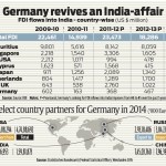 German India partnership