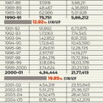 Indian sea ports