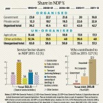 Unincorporated India