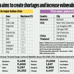 FSI in India