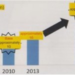 Did you know about Japan’s big five financing arms?