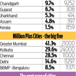 slums in India