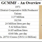 2015-12-31_FPJ-PW-chart-why-Amul-matters-II