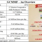 2015-12-31_FPJ-PW-chart-why-Amul-matters-II