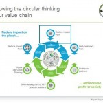 Covestro-value-chain