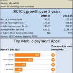 2016-03-24_FPJ-PW-chart-Churn-in-financial-markets