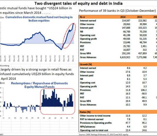 Tales of equity and debt in India since 2014