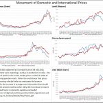 pulses-price-charts