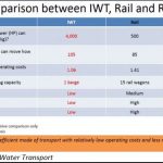 2017-08-14_Moneycontrol–transport-costs