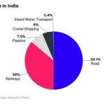 2017-08-14_Moneycontrol-transportation-share-India