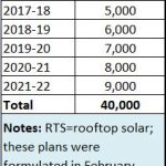 2017-12-26_Solar-Bureaucratic-sabotage1