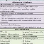 2017-12-28_FPJ-PW-Future-of-jobs-in-India