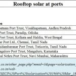 2018-04-29_Port-rooftop-solar