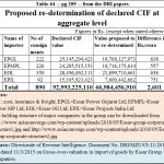 Essar-CIF-values-overinvoicing