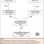 Essar-group-corporate-structure2