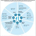 2018-06-14_FPJ-smart-cities