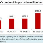 2018-07-14_India-crude-oil-import