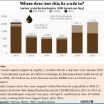 2018-07-14_Iran-oil-export