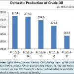 2018-07-14_domestic-crude-oil-prodn