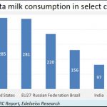 per-capita-milk-consumption