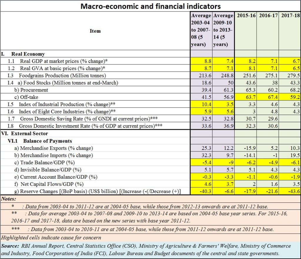 The RBI points to very crucial chinks in economic growth - AsiaConverge