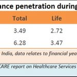 2018-10-10_1_Insurance-penetration