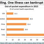 2018-10-10_2_Medicare-India-people-unfriendly