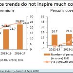 2018-10-10_4_Health-insurance-trends