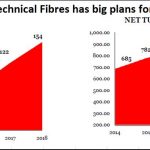 2018-10-07_1-GTF-corporate-growth