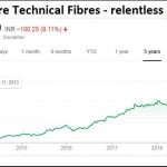 2018-10-07_1-GTF-share-price-growth