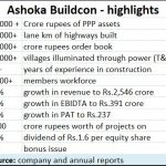 2018-10-29_Ashoka-Buildcon-highlights