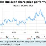 2018-10-29_Ashoka-Buildcon-shareprice