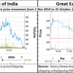 2018-11-03_Great-Eastern-SCI-share-price