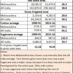 2018-11-07_Moneycontrol-Maharashtra-water-scarcity