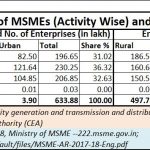 2018-11-21_MSME-employment