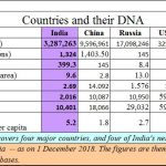 2018-12-02_Countries-remittances-potential